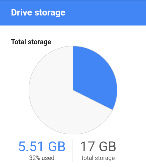 google drive android total storage pie chart - used, total storage