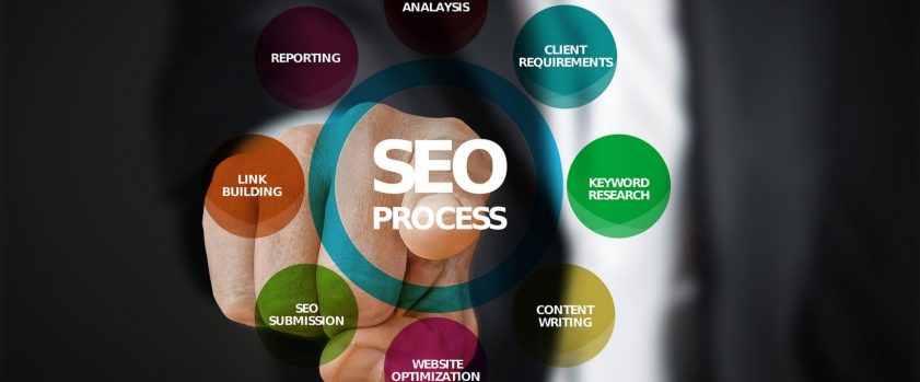 seo and writing quality contents